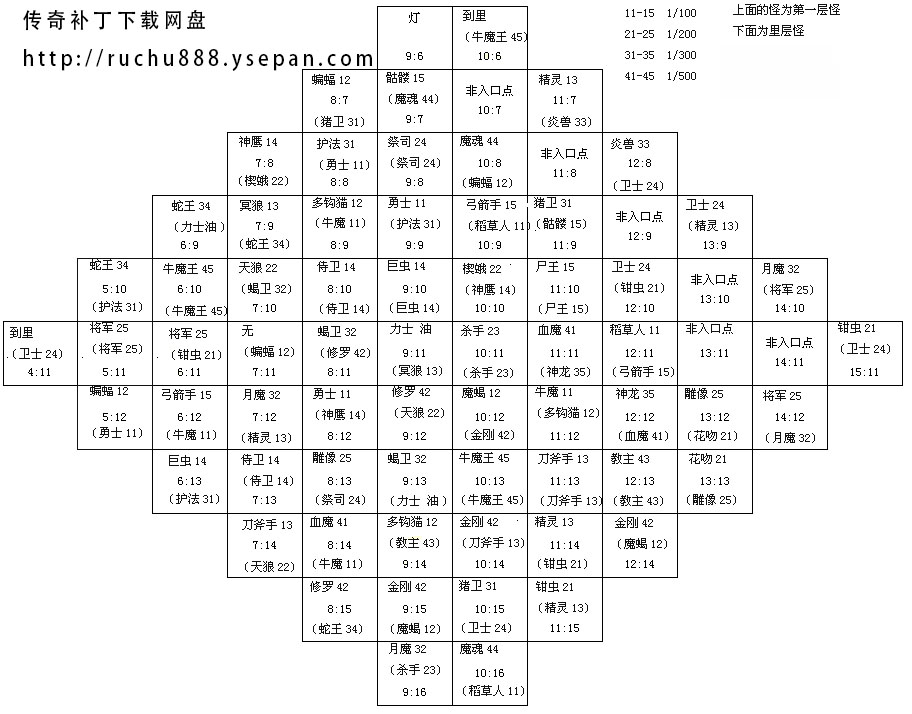 热血传奇圣域教主坐标